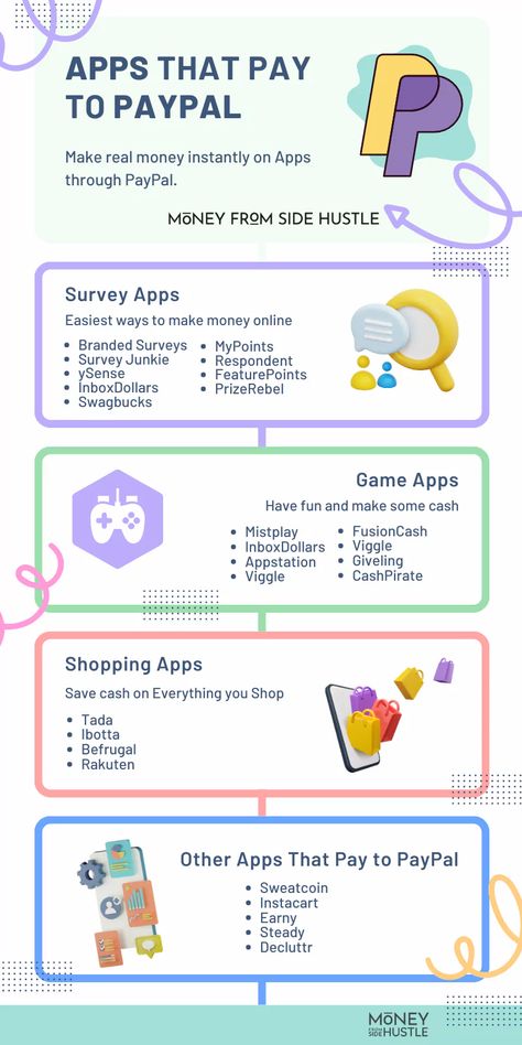 Legit 24 Free Apps That Pay Real Money Instantly to Paypal (2024) Survey Apps That Pay, Earn Money App, Best Free Apps, Best Money Making Apps, Apps That Pay You, Jobs At Home, Money Apps, Adulting 101, Apps That Pay