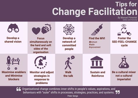 By Manoel Pimentel Change Management Models, Organization Development, Intentional Community, Change Management, Work Life, Business Development, Design Thinking, Life Motivation, The Change