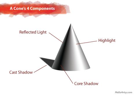 How to Draw a Cone | The Parts of a Cone | HelloArtsy.com Cone Shading Drawing, 3d Cone Drawing, Cone Reference, Cone Shading, Community Drawing, 3d Christmas Tree Card, 3d Forms, How To Sketch, Shading Drawing