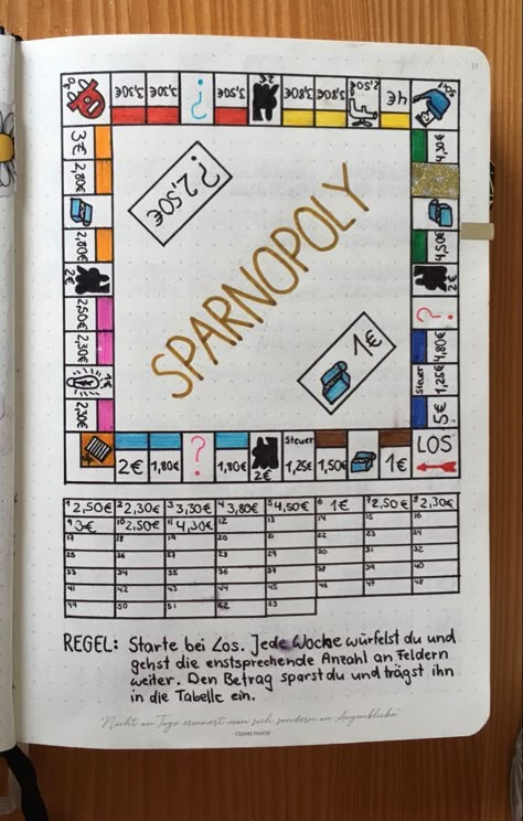 Sparnopoly Budget Challenge, Warm Scarves, Bullet Planner, Diy Bar, Budget Binder, Bullet Journal Inspo, Organization Planning, Budget Planning, Mood Tracker