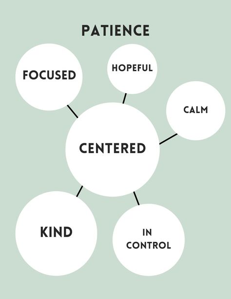 Learn Patience, Family Home Evening Lessons, Learning Patience, Social Environment, Behavior Disorder, Having Patience, Health Knowledge, Soft Skills, Social Emotional Learning