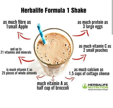 Herbalife Shake Nutrition Facts, Herbalife Formula 1 Benefits, Herbalife Nutrition Club Posters, Herbalife Shake Benefits, Herbalife Challenge Ideas, Herbalife Content Ideas, Herbalife Shop Ideas Decor, Herbalife Benefits, Herbalife Flyers