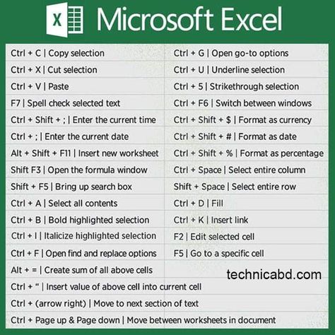 Computer Microsoft, Computer Keyboard Shortcuts, Computer Applications, Excel For Beginners, Computer Lessons, Computer Shortcut Keys, Learn Computer Science, Excel Hacks, Microsoft Excel Tutorial