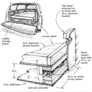 Build a Sliding Truck-Bed Drawer for Easy Tool Access - Fine Homebuilding Bed Organization, Truck Bed Box, Truck Bed Date, Truck Bed Extender, Truck Bed Storage Box, Truck Bed Drawers, Truck Bed Slide, Diy Truck Bedding, Truck Bed Organization