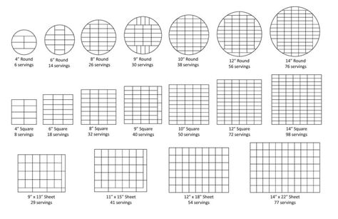 Cake Size Chart, Cake Portion Guide, Cake Measurements, Cake Serving Guide, Cake Serving Chart, Cake Chart, Cake Sizes And Servings, Pastel Rectangular, Cake Portions