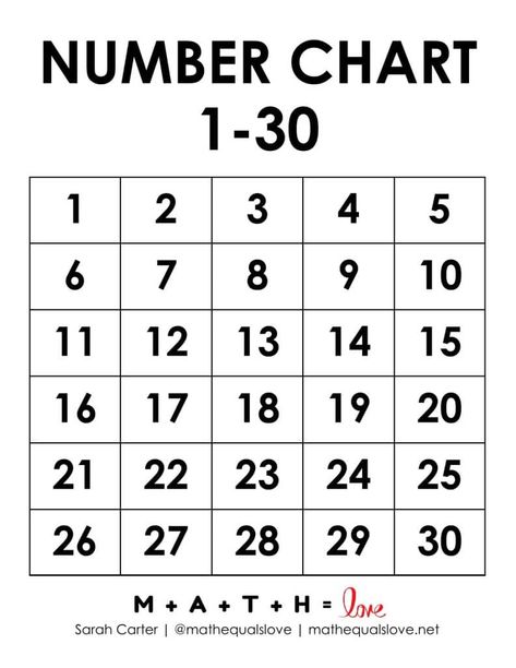 Help build your students' number sense skills with these free printable PDF number charts for the numbers from 1 to 30. Number 1-30 Printable, Numbers 1-30 Free Printable, Free Printable Numbers, Number Chart, Printable Numbers, Number Recognition, Charts For Kids, Number Sense, Number Cards