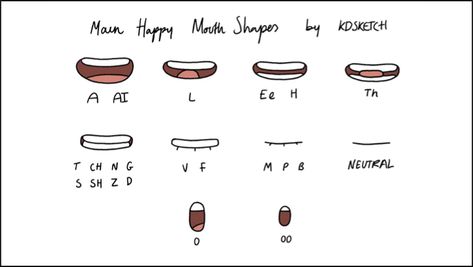 Mouth Chart, Drawing Expressions, Happy A, Lip Sync, Character Design Animation, Baby Steps, Art Tips, Drawing Tutorial, Art Gallery