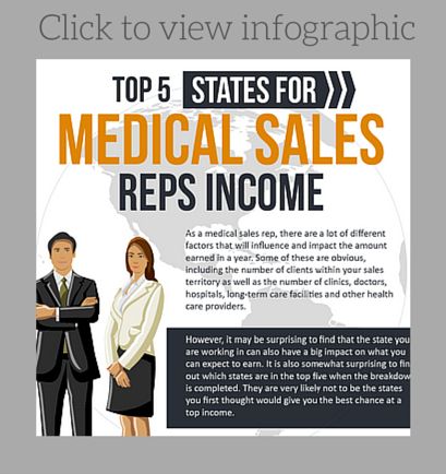 Average Medical Sales Rep Salaries by State Medical Sales Rep Aesthetic, Medical Sales Rep Outfit, Sales Outfit, Pharmaceutical Sales Rep, Medical Sales Rep, Medical Device Sales, Medical Binder Printables, Sales Career, Pharmaceutical Sales