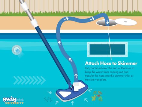 Diy Pool Vacuum, Pool Cleaning Tips, Skimmer Pool, Pool Vacuums, Pool Plumbing, Swimming Pool Maintenance, Pool Vacuum Cleaner, Swimming Pool Cleaning, Pool Stuff