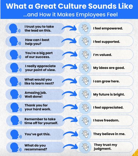 Underperforming Employees, Employee Relations Human Resources, Difficult Employees Managing, Performance Improvement Plan Employee, Learning & Development Strategy Hr, Strengths Based Leadership, Leadership Development Activities, Effective Leadership Skills, Nursing Leadership