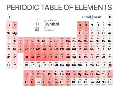 blush pink , aesthetic , decoration , for science , cute , trendy Periodic Table Of The Elements Flashcards, Periodic Table Of Elements Aesthetic, Periodic Table Of The Elements Printable, Cute Periodic Table Printable, Aesthetic Periodic Table Printable, Periodic Table Aesthetic Wallpaper, Pink Aesthetic Decoration, Periodic Table Of The Elements Aesthetic, Pink Periodic Table