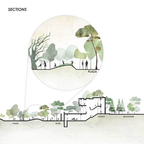 Interesting Sections Architecture, Section Elevation Landscape Architecture, Section Illustration Architecture, Section Collage, Section Sketch, Landscape Section, Landscape Architecture Section, Architecture Section, Interior Architecture Sketch