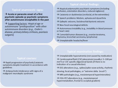 Autoimmune Encephalitis, Medical Symptoms, Rare Disease Awareness, Cerebrospinal Fluid, White Matter, Hashimotos Disease, Magnetic Resonance Imaging, Medical Posters, Central Nervous System