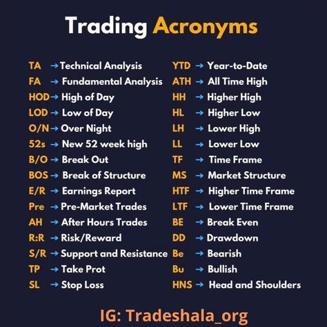 Learn Trade at Tradeshala Learn Stock Market, Trading Learning, Technical Trading, Forex Trading Quotes, Forex Trading Strategies Videos, Bollinger Bands, Technical Analysis Charts, Stock Chart Patterns, Online Stock Trading