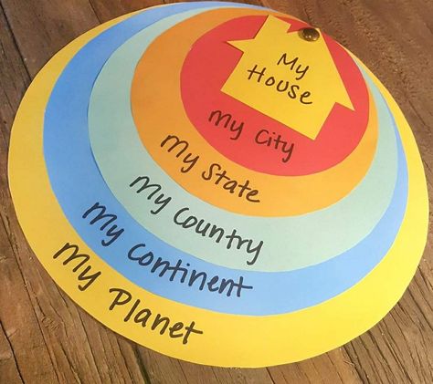 Early geography craft for Elementary Abeka Homeschool, Elementary Geography, Basic Geography, Geography Project, Home Education Uk, Montessori Geography, Teaching Geography, Homeschool Geography, Chart Ideas