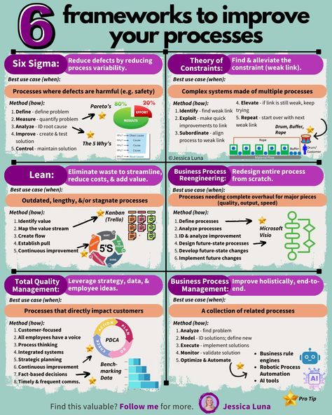 Jessica Luna on LinkedIn: The priceless ROI of process improvement you're 
probably not thinking… | 32 comments Effective Leadership Skills, Grass Is Always Greener, Good Leadership Skills, Agile Project Management, Job Info, Successful Business Tips, Business Basics, Leadership Tips, Process Improvement