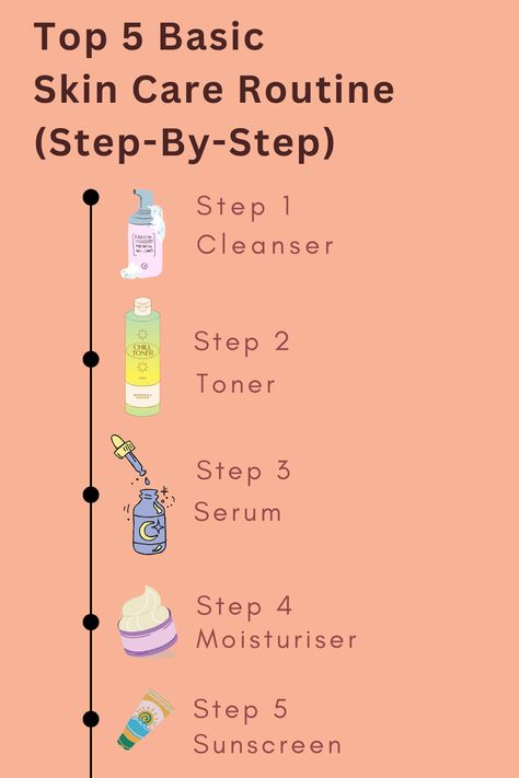 Looking for an easy skincare routine that keeps your skin looking healthy and radiant? This straightforward approach works for all skin types. Cleanse, apply serum, moisturize, and use SPF daily to keep your skin looking fresh and youthful. Follow these quick steps to reduce blemishes, and enhance your natural glow with little effort. Save this pin for a skincare routine you'll enjoy! . . . #skincareroutine #skincaretips #tipsforapplyingsunscreen #clearskin #skincaresolutions Face Routine For Clear Skin, Oily Skin Care Routine For Beginners, Everyday Skin Care Routine Simple, Steps To Do Skincare, How To Keep Skin Youthful, Best Skincare Routine For Acne, Lazy Girl Skin Care Routine, Easy Skincare Routine For Beginners, Skincare For Dry Skin Routine