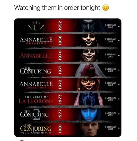 Annabelle Horror, English Horror Movies, Scary Movie List, Scary Movies To Watch, Conjuring 2, Human Centipede, Halloween Movies List, Top Horror Movies, Horror Movies List