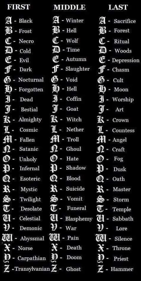 Creepy Last Names, Demon Types List, Esther Name Design, Emo Names Ideas, Creepy Username Ideas, Spiderman Usernames, Creepy Names Ideas, Gore Username Ideas, Grunge Nicknames