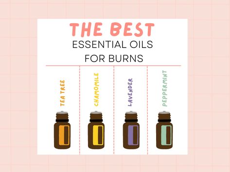 Essential Oils For Burns On Skin, Essential Oil For Burns, 2nd Degree Burns, Burn Ointment, Words For Bad, Burn Remedy, Burn Relief, Adventures With Friends, Treat Burns