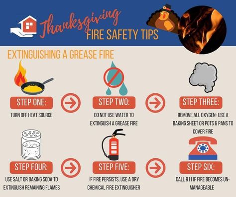 Informational Poster, Fire Safety For Kids, Fire Safety Tips, Fire Prevention Week, Auto Mechanics, Home Safety Tips, Disaster Plan, Kitchen 2021, Fire Life