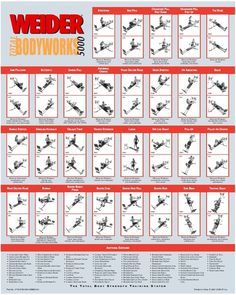 weider total bodyworks exercise chart - Google Search Weider Home Gym Workouts, Total Gym Exercise Chart, Total Gym Workouts, Exercise Chart, Home Gym Workout, Home Gym Exercises, Best At Home Workout, Gym Workout Chart, Ultimate Workout