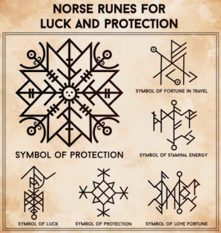 Viking Runes | Ancient Futhark, all about Runic Alphabet - VIKING STORE® Nordic Traditions, Rune Vichinghe, Runes Tattoo, Ethnic Tattoo, Nordic Symbols, Symbols Tattoo, Arte Viking, Rune Viking, Symbole Viking