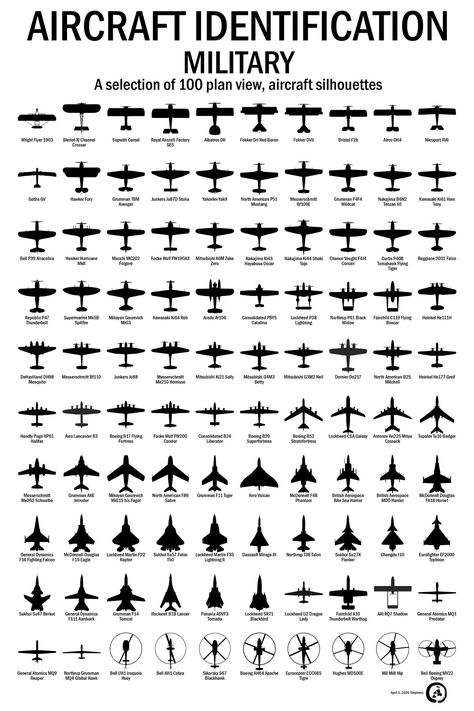 https://flic.kr/p/2iMoobF | Aircraft Identification - Military | A selection of 100 plan view, aircraft silhouettes Wojskowy Humor, Aviation Education, Jet Fighter Pilot, Military Poster, Truck Business, Tactical Gear Loadout, Air Fighter, Aircraft Art, Army Vehicles