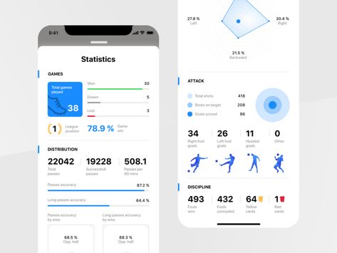 Rewind: Profile statistics ios sport app bet player statistic goals graph graphics attacks ganesh profile statistic rewind Statistics App, การออกแบบ Ui Ux, Profile App, Analytics Design, Stain Glass Windows, Football App, Sainte Chapelle Paris, Gui Design, Ui Design Website