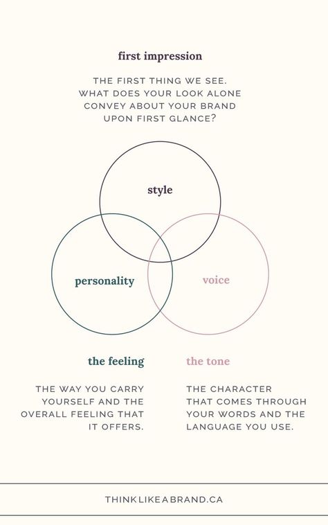 brand mood venn diagram Personal Branding Checklist, Brand Identity Questions, Art Brand Identity, Branding Words, Brand Personality Examples, Personal Brand Aesthetic, Self Branding Personal Identity, Personal Brand Instagram, Personal Rebrand