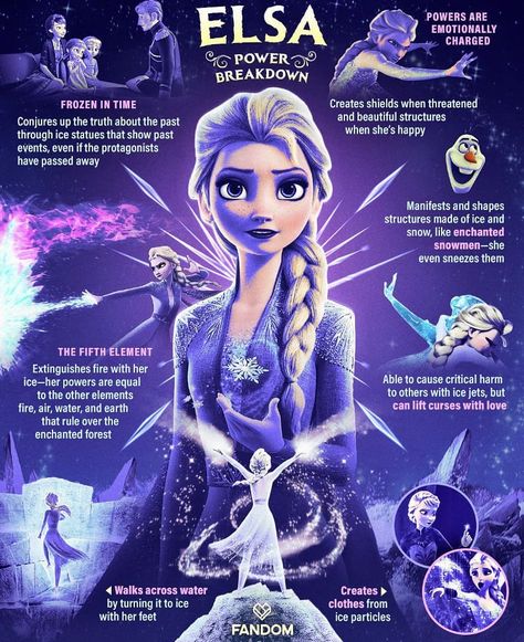 Pool kool on Instagram: “Frozen Queen Elsa's powers and abilities ❄️🌀☄️ #disneyfrozen #disneyelsapowersandabilities #elsapowersdescription #disneyqueenelsa…” Into The Unknown Frozen, Elsa Wallpaper, Powers And Abilities, Frozen 3, Elsa Art, Frozen Art, Disney Queens, Disney Theory, Disney Frozen Elsa Art