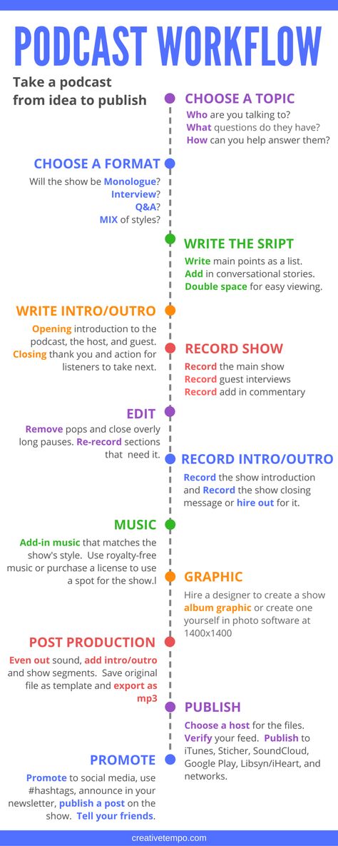 Podcast Workflow How To Podcast, Podcast Theme Ideas, How To Make A Podcast, How To Start A Podcast For Beginners, Podcasts Ideas, Ideas For Podcast, Podcast Workflow, Boba Fett Tattoo, Podcast Ideas