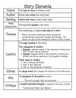 story elements:  this would be great to have the kids put in their binder as a reminder! Panchakarma Cleanse, Ayurveda Cleanse, Kitchari Cleanse, Fall Cleanse, Ayurveda Food, Kapha Dosha, Vata Pitta, Functional Nutrition, Asian Meals