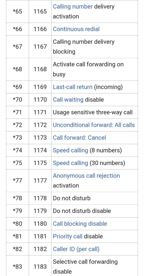 Iphone Codes, Phone Codes, Call Forwarding, Number Code, Caller Id, Organization Printables, Phone Number, Phone Numbers, Coding
