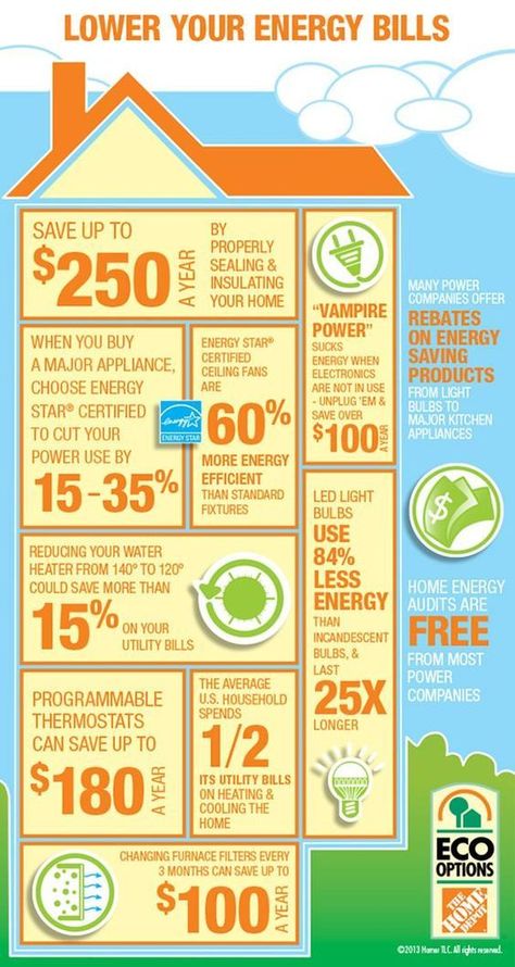 9 f9eb140a0ddb8153a06c804c3b9d5044 Savings Chart, Help Save Money, Info Board, Energy Saving Tips, Budget Planer, Energy Bill, Smart Living, Living Ideas, Saving Ideas