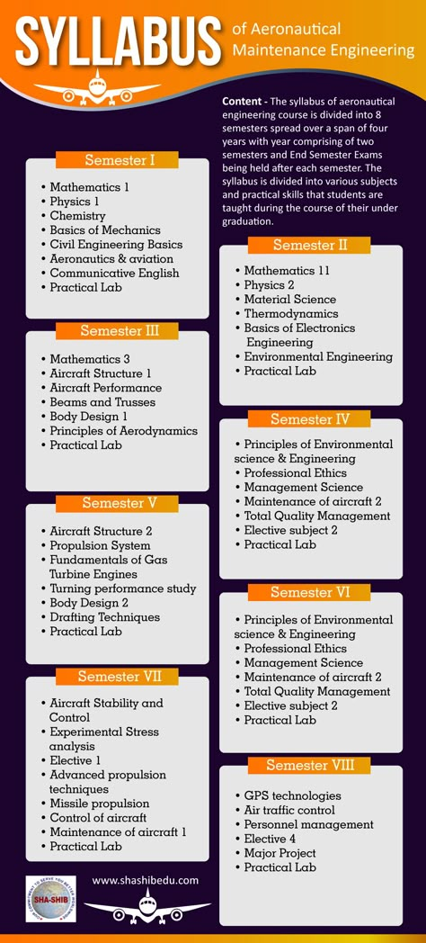 The syllabus of aeronautical engineering course is divided into 8 semesters spread over a span of four years with year comprising of two semesters and End Semester Exams being held after each semester. The syllabus is divided into various subjects and practical skills that students are taught during the course of their under graduation. Visit - www.shashibedu.com Aerospace Engineering Notes, Aeronautical Engineering Student Aesthetic, Aeronautical Engineering Aesthetic, Aerospace Engineering Aesthetic, Astronautical Engineering, Syllabus Design, College Subjects, Good Morning My Life, Aeronautical Engineering