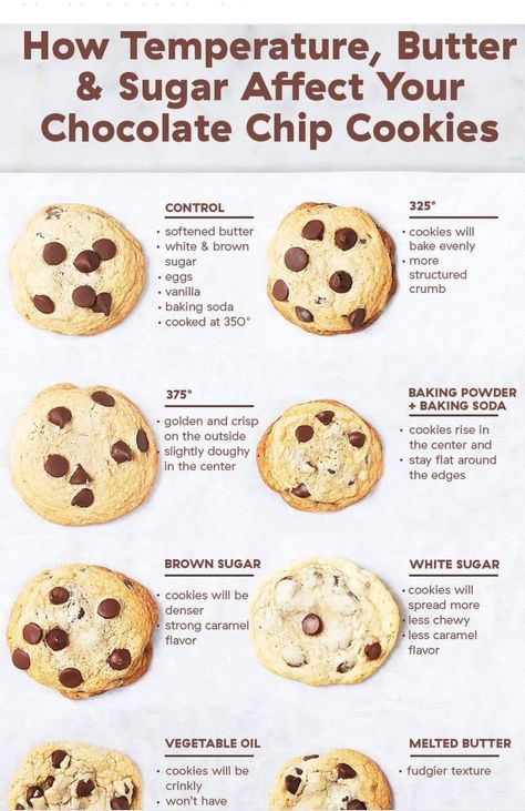 Cookie Business, Chocolate Chip Cookie Recipe, Chip Cookie Recipe, Easy Cookie Recipes, Unhealthy Food, Chocolate Chip Cookie, Cookies Recipes Chocolate Chip, Baking Tips, Cooking Dinner