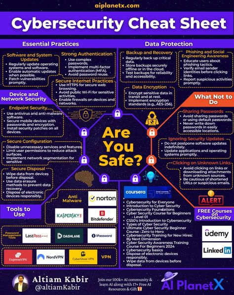 Cybersecurity Cheat Sheet

Are You Safe Online?

Stay secure with:
- Complex passwords & MFA
- HTTPS usage
- Encrypted data storage

Plus, top cybersecurity tools & courses!

Check the infographic for full details! 👀 Comptia Security+ Cheat Sheet, Cybersecurity Aesthetic, Dinning Etiquette, Cybersecurity Infographic, Computer Hacks, Cybersecurity Training, Learn Computer, Computer Learning, Learn Computer Coding