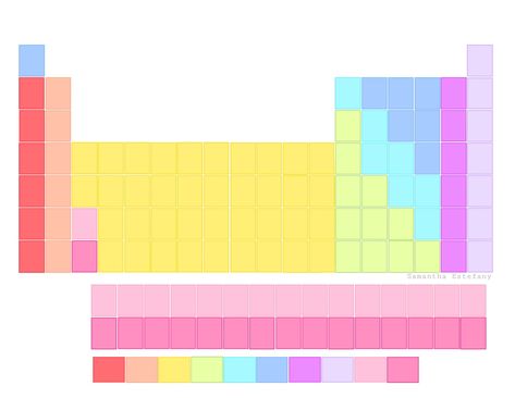 Plantilla de la tabla periódica de los elementos Chemistry Projects, Teacher Aesthetic, School Kids Crafts, Medicine Notes, Periodic Table Of The Elements, Student Hacks, Science Notes, Powerpoint Background Design, Study Journal