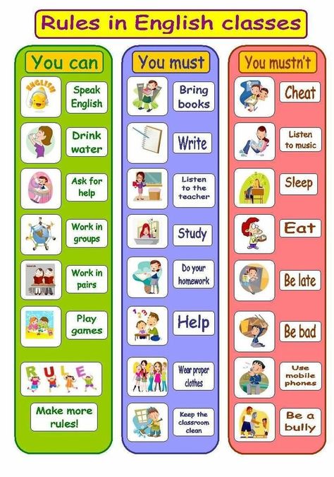 English Ideas, Classroom Rules Poster, Class Poster, Class Rules, Learning English For Kids, Esl Lessons, School Rules, English Classroom, English Lessons For Kids