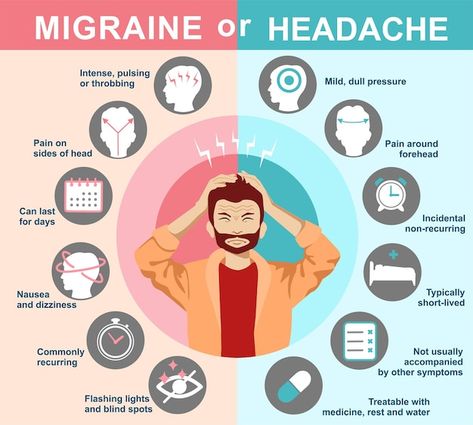 Migraine or headache infographics signs ... | Premium Vector #Freepik #vector #vomit #sick-people #symptoms #sick-man Headache Types, Character Flat, Migraine Headaches, Vector Cartoon, Signs And Symptoms, Migraine, Cartoon Character, Headache, Cartoon Characters