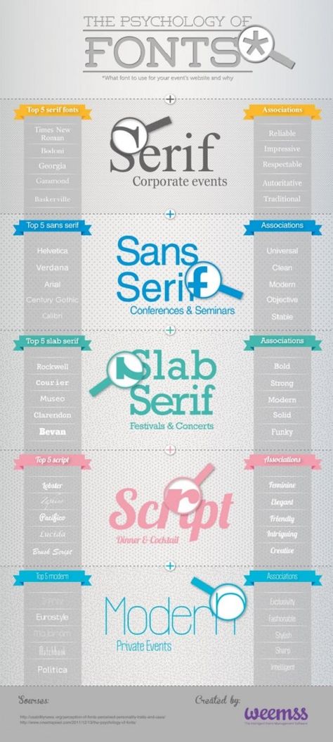 psychology-of-fonts-learn-typography Font Psychology, Inspiration Typographie, Graphisches Design, Graphic Design Tips, Color Psychology, Typography Letters, Typography Inspiration, Design Web, Typography Fonts