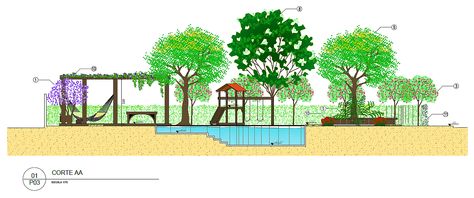 projeto paisagistico de residencia unifamiliar - PAISAGISMO I