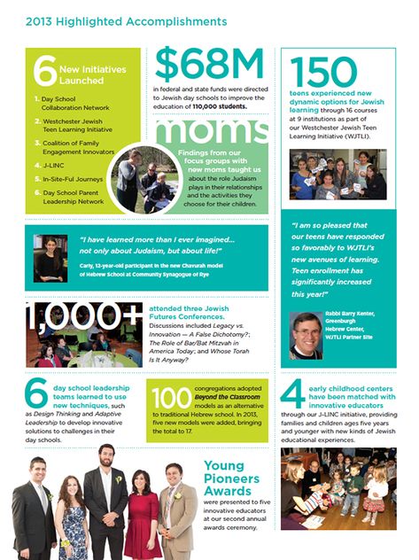 Nonprofit Annual Report Design, Nonprofit Annual Report, Infographic Examples, Annual Report Template, Annual Report Design, Family Engagement, Infographic Design Inspiration, Report Design, Financial Information