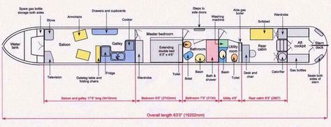 Clever Storage Solutions On A Narrow Boat Narrowboat Floorplan, Narrowboat Layout Plan, Barge Boat, Narrowboat Interiors, Canal Barge, Narrow Boats, Houseboat Living, Narrow Boat, Canal Boats