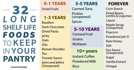 Long shelf life foods are pantry staples. Keep these on hand for years (or even decades!). Food Shelf Life, Non Perishable Foods, Emergency Preparedness Food, Liquor Shelf, Food Shelf, Lentils Beans, Emergency Food Storage, Dried Lentils, Long Term Food Storage