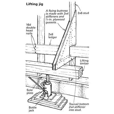 Jacking up a garage - Fine Homebuilding Concrete Block Foundation, Second Story Balcony, Sheet Metal Brake, Outdoor Living Deck, Man Cave Building, Framing Construction, Old Home Remodel, Garage Remodel, Foundation Repair