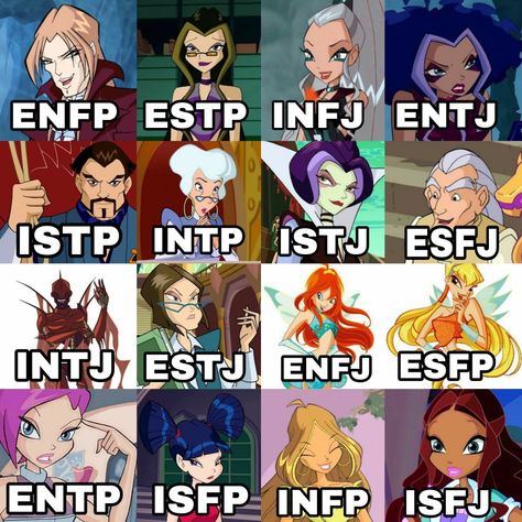 Estj Character, Esfj Characters, Isfj Characters, Personality Chart, Intp, Intj, Infp, Infj, Mbti