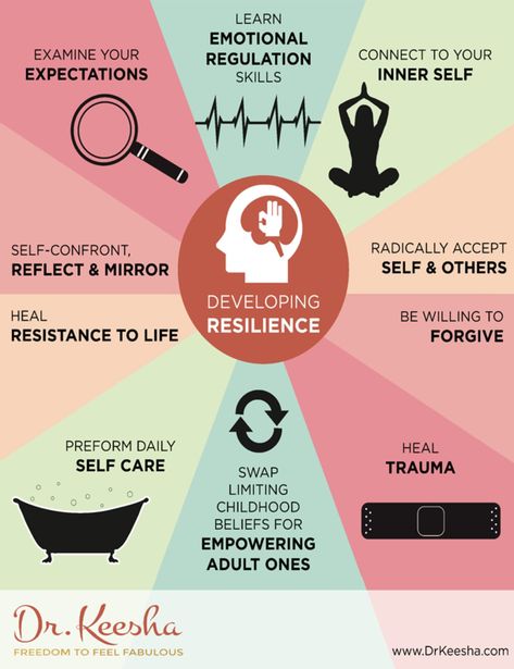 Five Steps for Developing Resilience Resilience is the word we use to describe health in integrative medicine. Resilience literally means the capacity to recover quickly from difficulty; be it time, money, physical or emotional. I have developed 5 Steps for Building Resilience that might come in handy this holiday season. When your resilience is low, your immunity will […] Resilience Activities, What Is Resilience, How To Build Resilience, Building Resilience, Emotional Resilience, Integrative Medicine, Positive Psychology, Coping Skills, Social Work