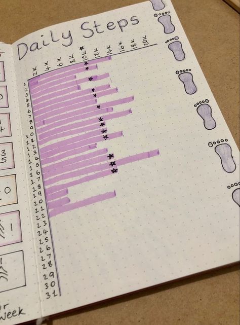 Daily Steps Goal, Daily Steps Tracker, Steps Journal Tracker, Bujo Step Tracker Ideas, Bujo Steps Tracker, Bujo Step Tracker, Monthly Tracker Ideas, Step Tracker Bullet Journal, Steps Journal